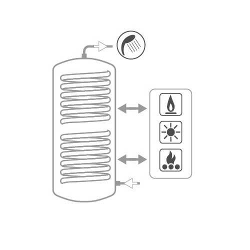 CORDIVARI BOLLITORE COIBENTATO DA 300LT PER SOLARE CON DOPPIO SCAMBIATORE - immagine 2