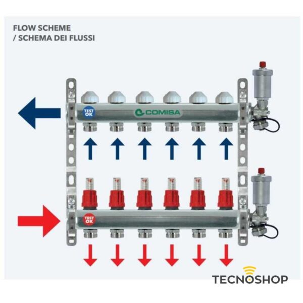 COMISA COLLETTORE DI DISTRIBUZIONE 1" F 8+8 VIE ATTACCHI 3/4" EUROCONO - immagine 3