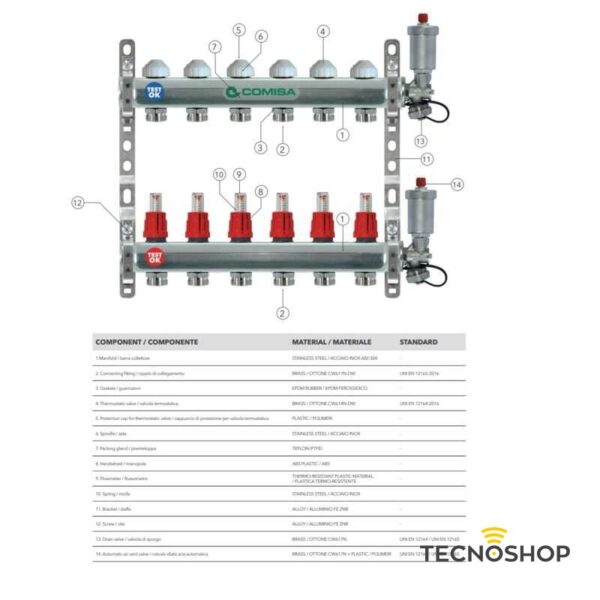 COMISA COLLETTORE DI DISTRIBUZIONE 1" F 8+8 VIE ATTACCHI 3/4" EUROCONO - immagine 2