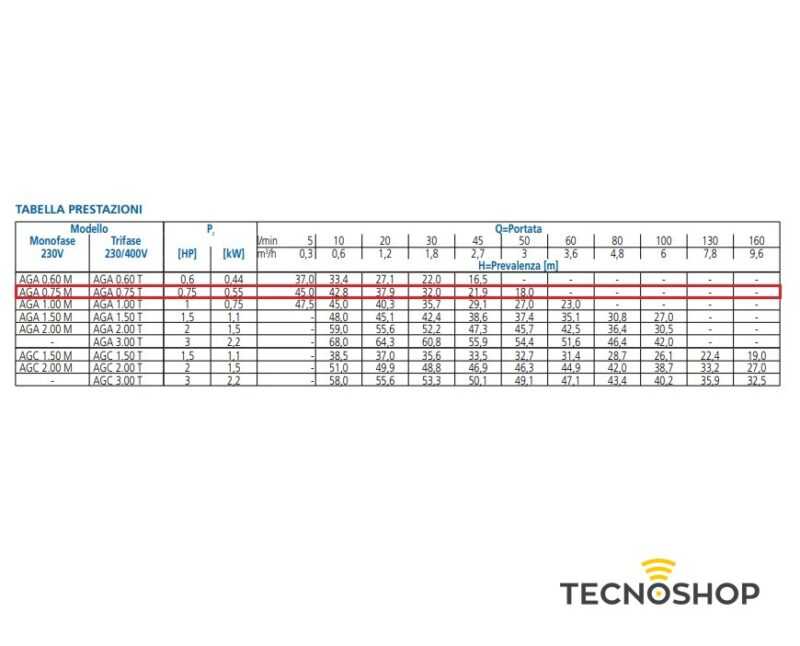 EBARA POMPA AUTODESCANTE AGA 0.75 M 220V DA 0,75HP - immagine 3