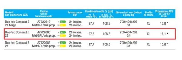 BAXI CALDAIA CONDENSAZIONE “DUO -TEC COMPACT E” 24 KW METANO/GPL - immagine 4