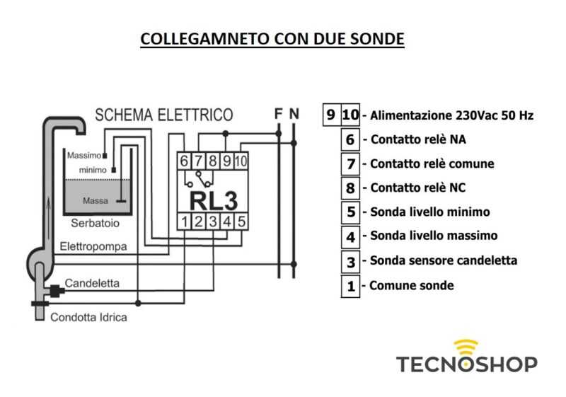IPERTRONIC ELETTROSONDA RL3 CON FUNZIONE TRIMMER - immagine 3