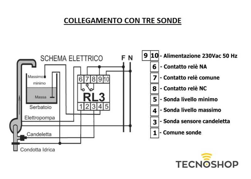 IPERTRONIC ELETTROSONDA RL3 CON FUNZIONE TRIMMER - immagine 4