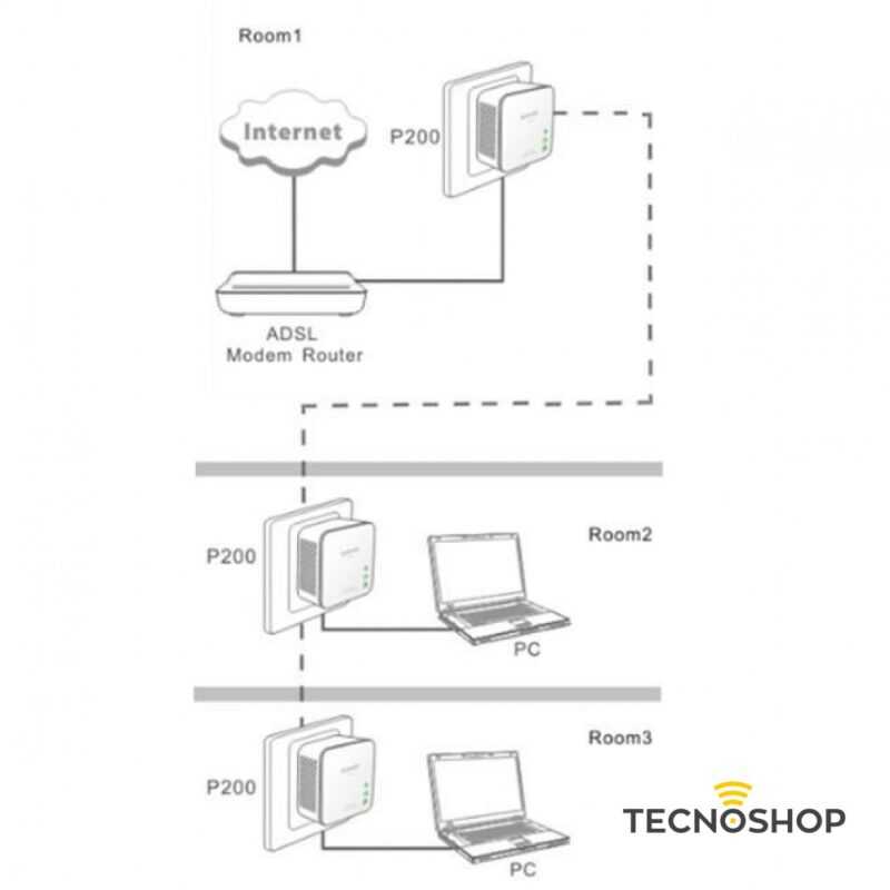 TENDA KIT 2 MINI ADATTATORI POWERLINE ETHERNET 200Mbps - immagine 5
