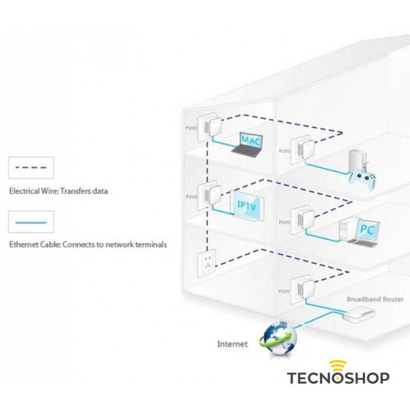 TENDA KIT 2 MINI ADATTATORI POWERLINE ETHERNET 200Mbps - immagine 3