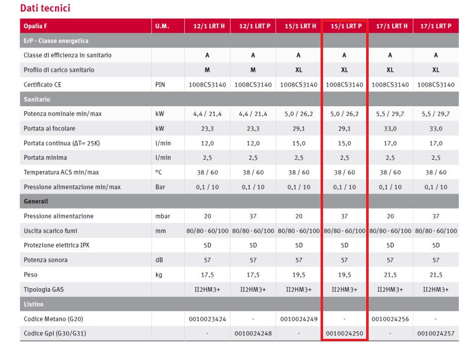 HERMANN SCALDABAGNO OPALIA CAMERA STAGNA 15 LT GPL - immagine 3