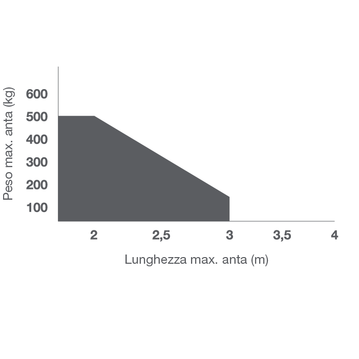 KEY KIT BATTENTE RAY 24V 3MT 500KG CON NIGHT LIGHT SYSTEM - immagine 3