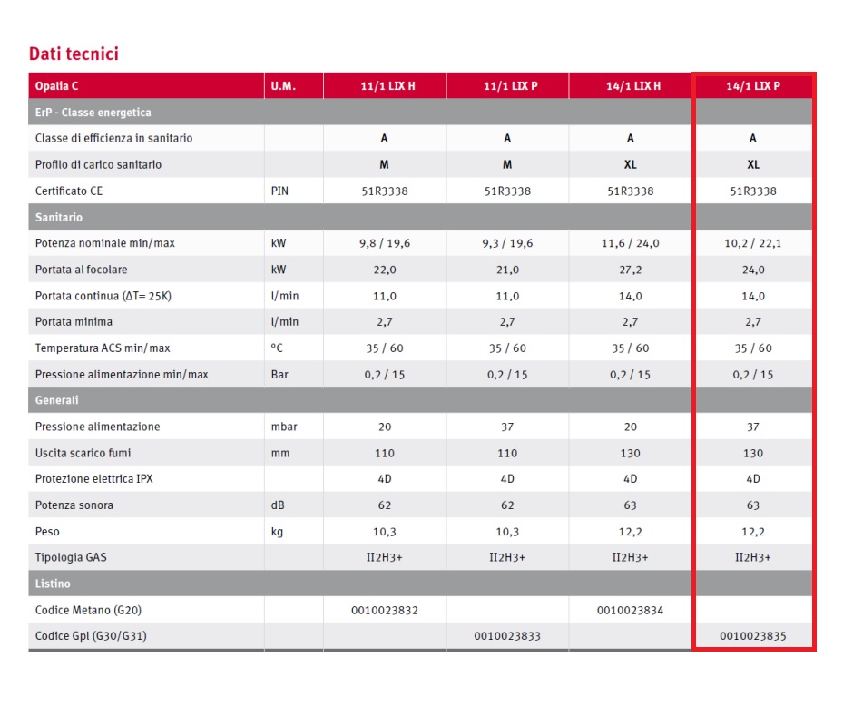 HERMANN SCALDABAGNO OPALIA CAMERA APERTA 14LT GPL - immagine 3
