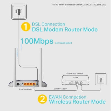 TP-LINK MODEM ROUTER WIRELESS TD-W9960 FINO A 300Mbps - immagine 4