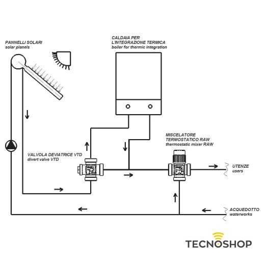 MUT VALVOLA TERMOSTATICA DEVIATRICE SOLARE SERIE "VTD" DA 3/4" - immagine 2