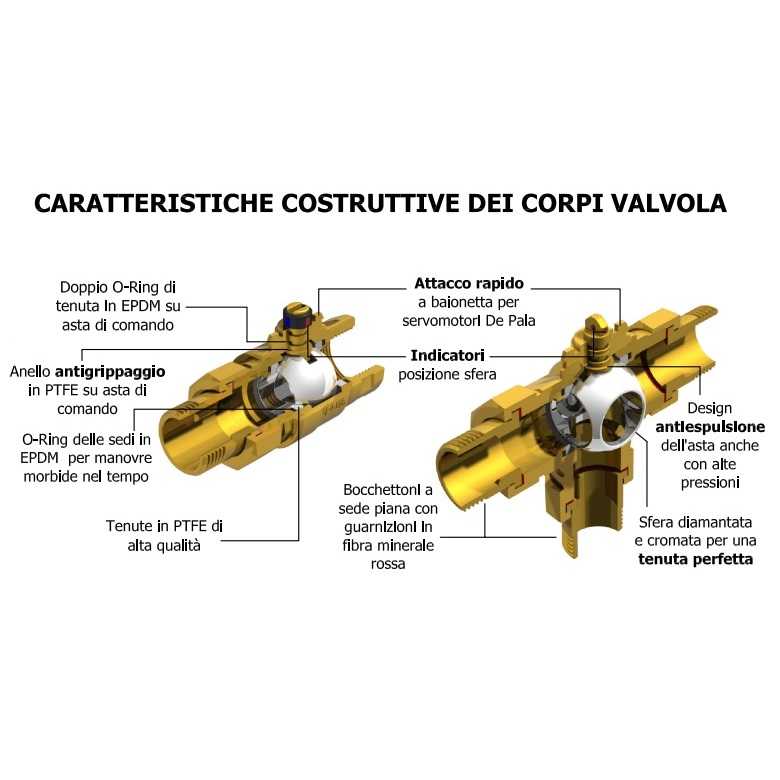 DEPALA VALVOLA DI ZONA 2 VIE CON BOCCHETTONI DA 3/4" M - immagine 2