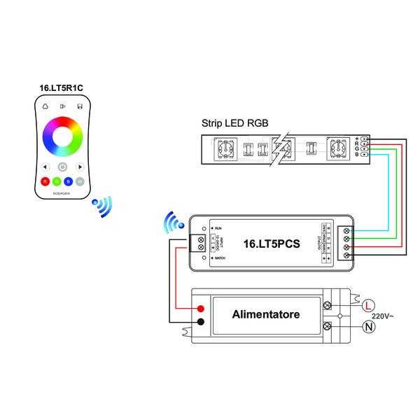 KIT CONTROLLER RGB CON RADIOCOMANDO TOUCH A 1 ZONA + RICEVITORE 12/24 V - immagine 2