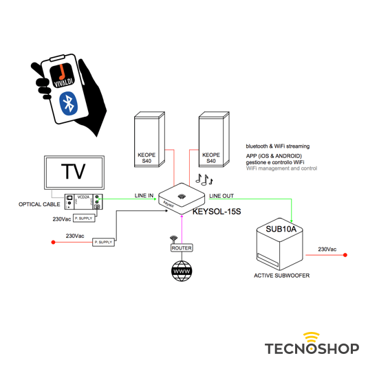 VIVALDI SORGENTE UNIVERSALE "KEYSOL-15S" CON WIFI + BLUETOOTH - immagine 2