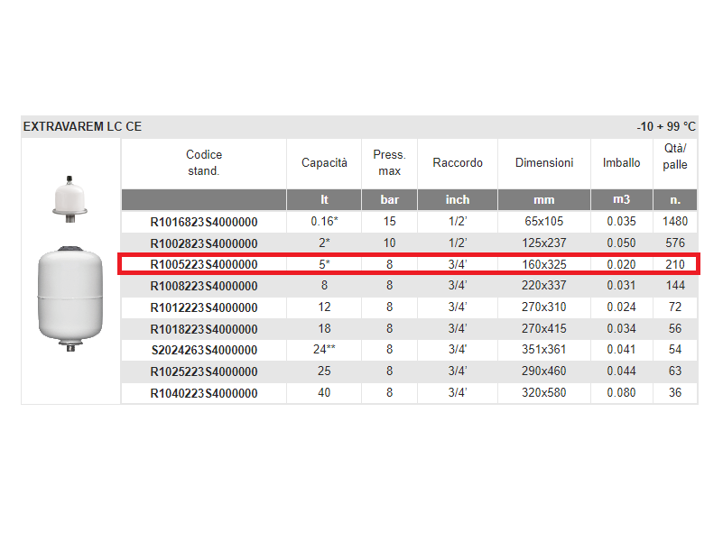 VAREM VASO ESPANSIONE MULTIFUNZIONE 5 LT SANITARIO/RISCALDAMENTO 3/4" - immagine 2