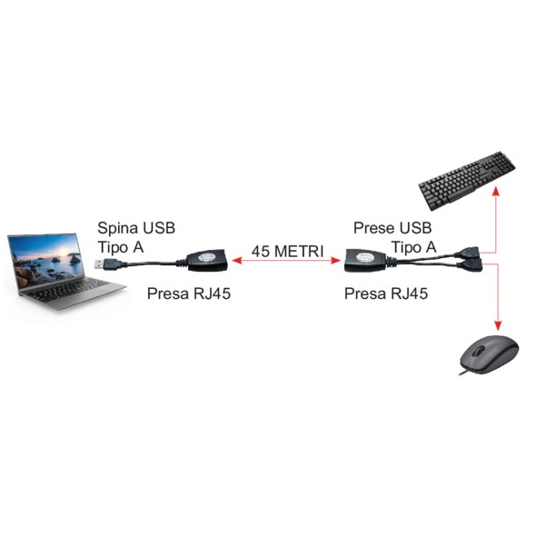 LIFE EXTENDER USB CON CAVO CAT5e O CAT6 PORTATA 45m - immagine 3
