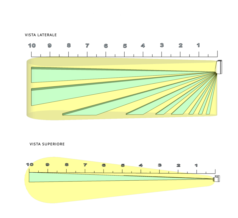 CSI SENSORE PER ESTERNO GEMINI RS DOPPIA TECNOLOGIA - immagine 2
