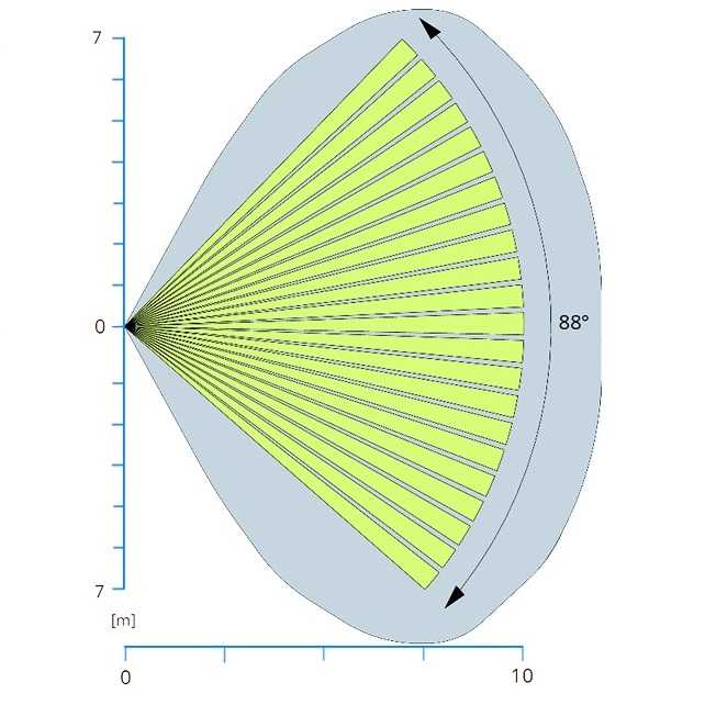 CSI SENSORE PER ESTERNO GUARDIAN RS TRIPLA TECNOLOGIA - immagine 3