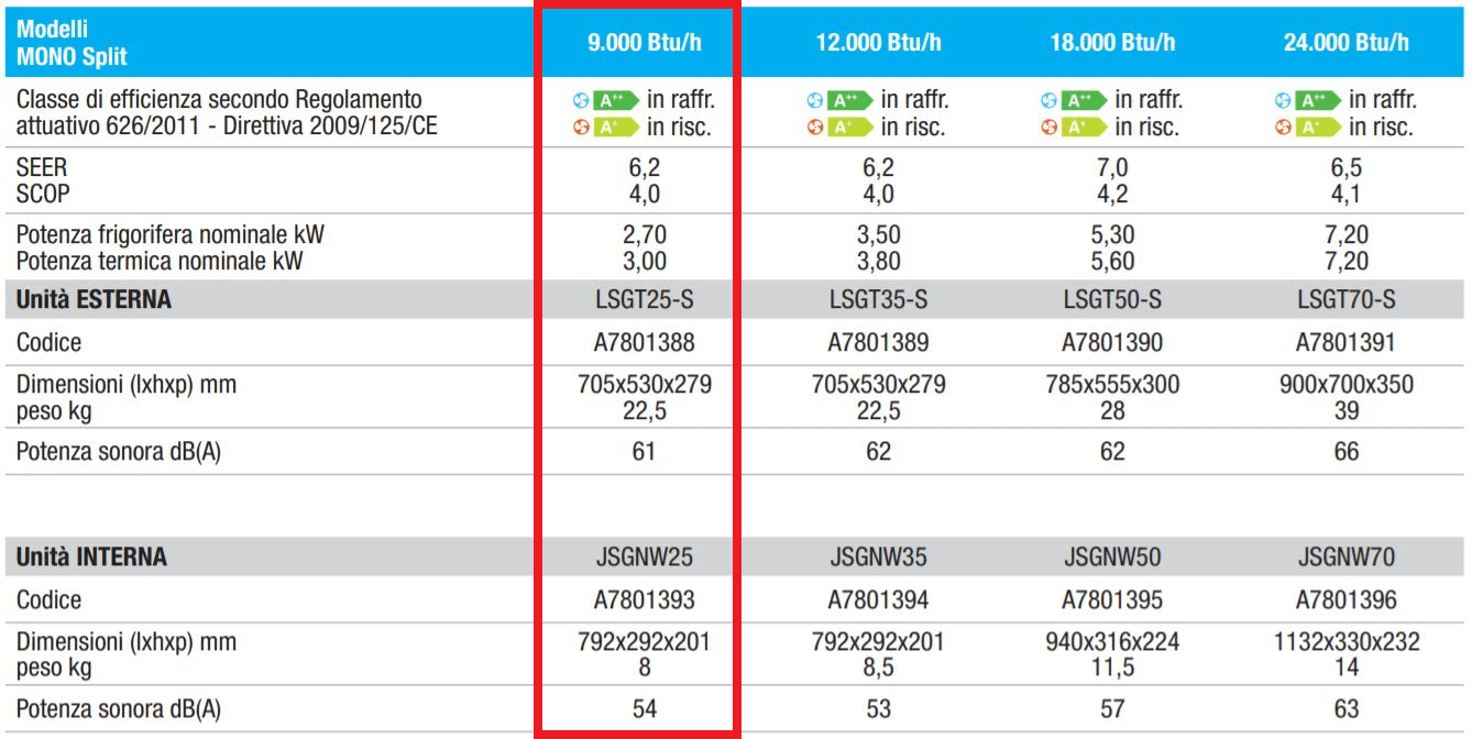 BAXI CLIMATIZZATORE INVERTER ASTRA 9000BTU A++/A+ R32 WIFI OPTIONAL - immagine 3
