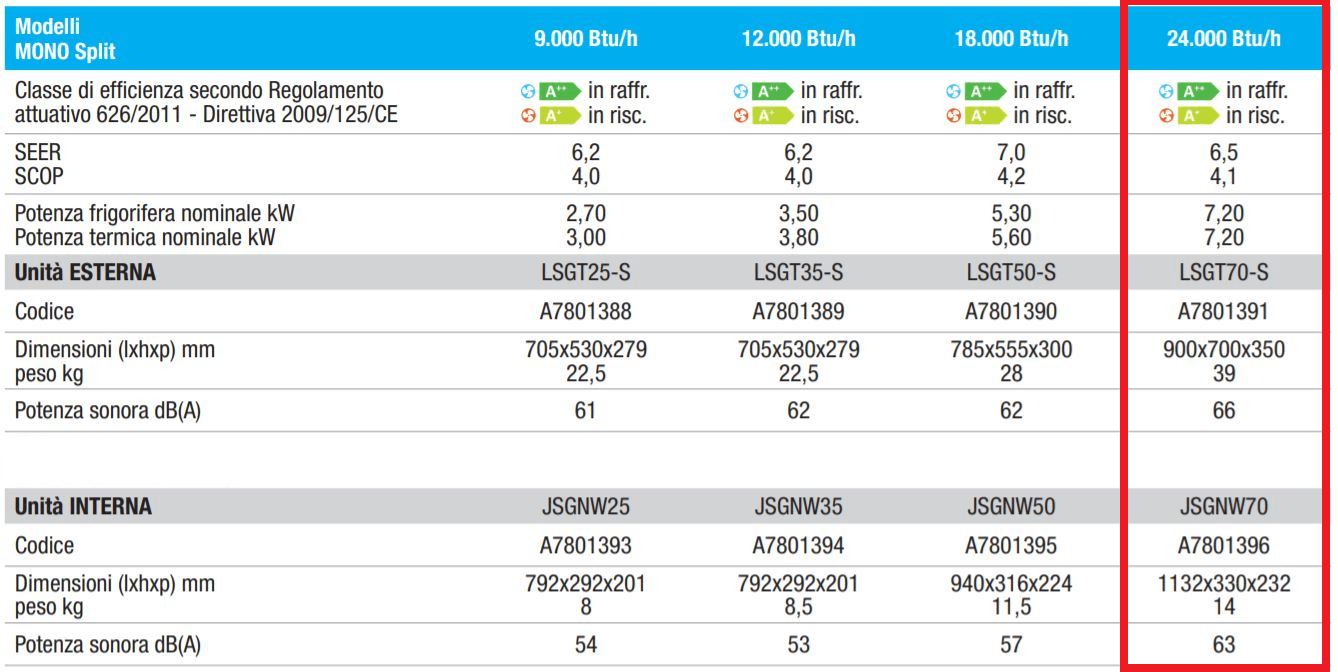 BAXI CLIMATIZZATORE INVERTER ASTRA 24000BTU A++/A+ R32 WIFI OPTIONAL - immagine 3