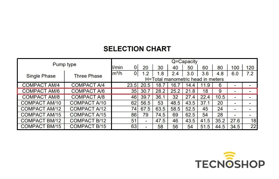 EBARA POMPA CENTRIFUGA MULTISTADIO COMPACT AM/6 DA 0,60HP - immagine 3