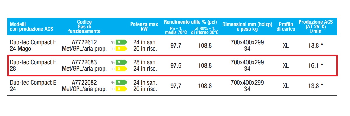BAXI CALDAIA CONDENSAZIONE "DUO -TEC COMPACT E" 28 KW METANO/GPL - immagine 3