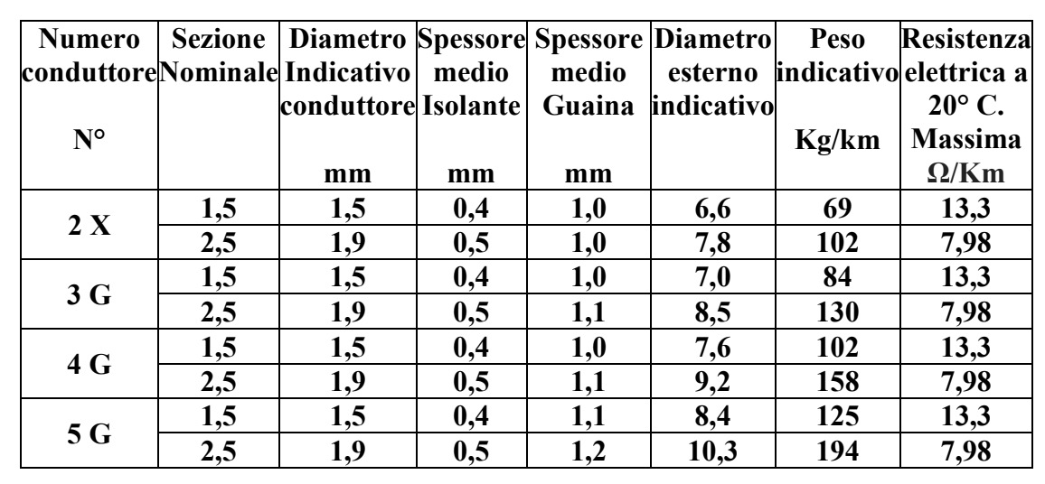 CAVO FS18OR18 450/750-V 2x1 MARRONE - immagine 2
