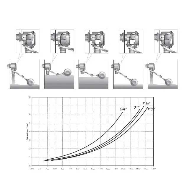 GALLEGGIANTE IN PLASTICA DA 1' QUICK STOP - immagine 3