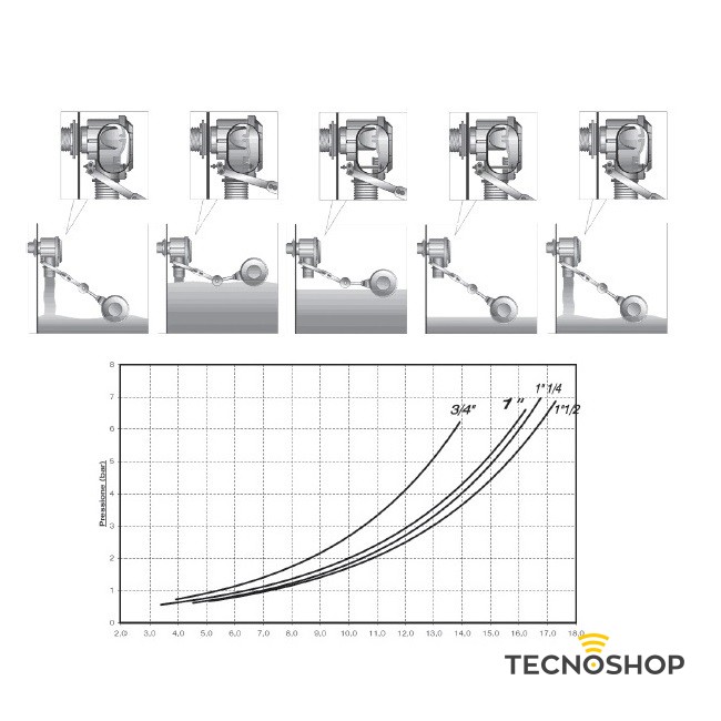 GALLEGGIANTE IN PLASTICA DA 3/4'' QUICK STOP - immagine 3