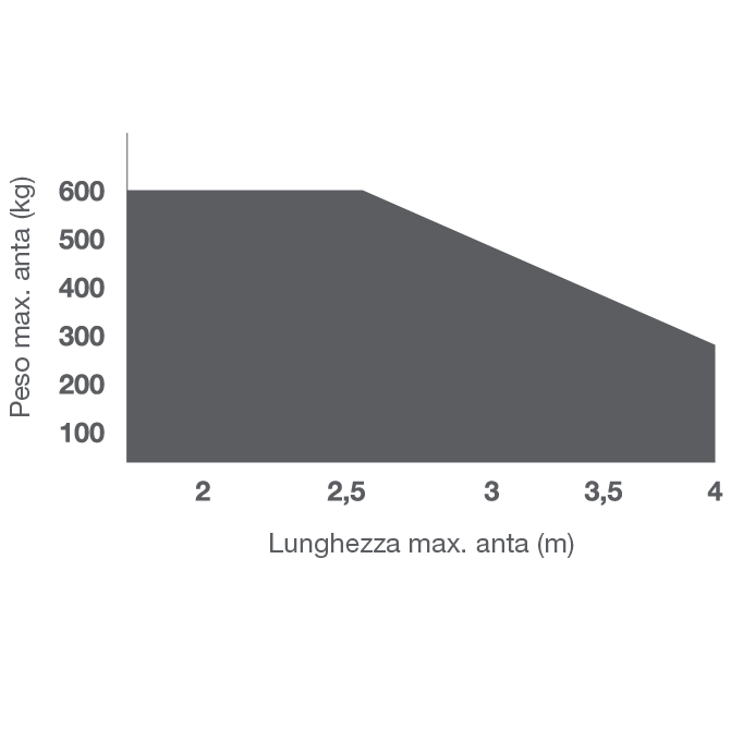 KEY KIT BATTENTE RAY 24V 4MT 500KG CON NIGHT LIGHT SYSTEM - immagine 2