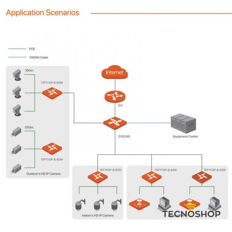 TENDA TEF1110P-8-63W SWITCH 8 PORTE POE 10/100MBIT - immagine 2