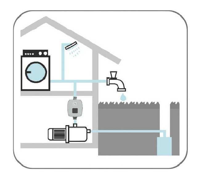 ITALTECNICA PRESSCONTROL BRIO TANK CON MANOMETRO E VASO D'ESPANSIONE DA 0,4 LT - immagine 3
