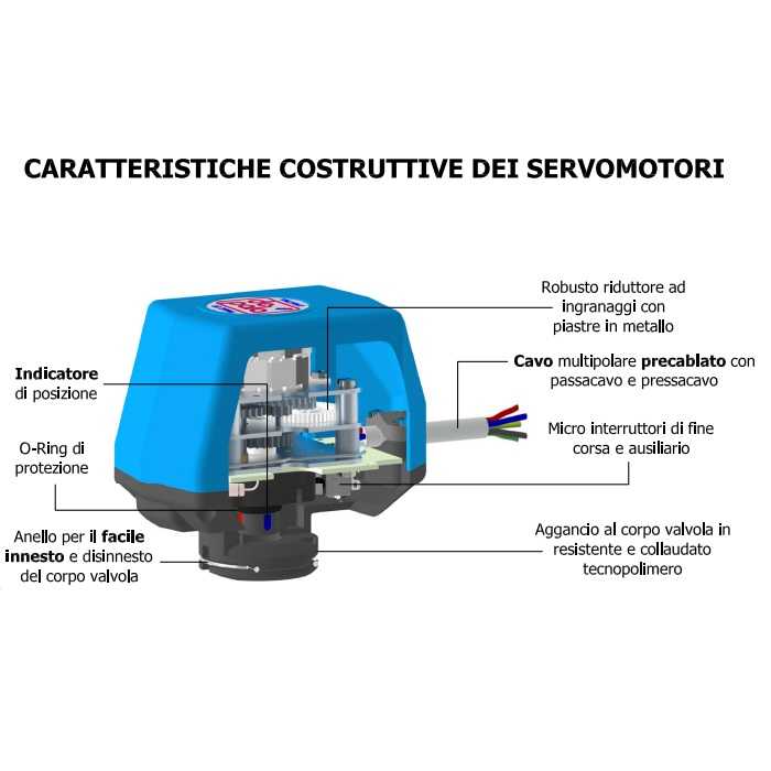 DEPALA MOTORE 220Vac PER VALVOLA A 3 VIE CON CONTATTO AUSILIARE - immagine 2
