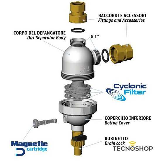 MUT DEFANGATORE MAGNETICO COMPATTO DA 3/4" - immagine 2