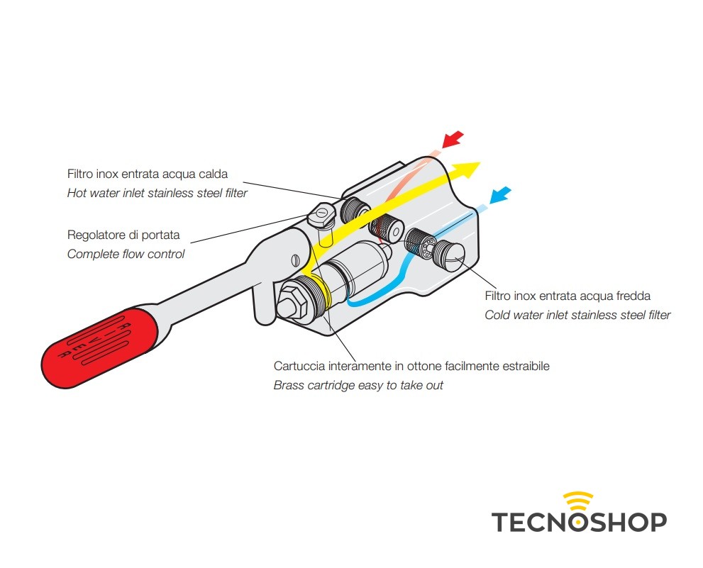 RIVER MISCELATORE A PEDALE PER PAVIMENTO - immagine 2