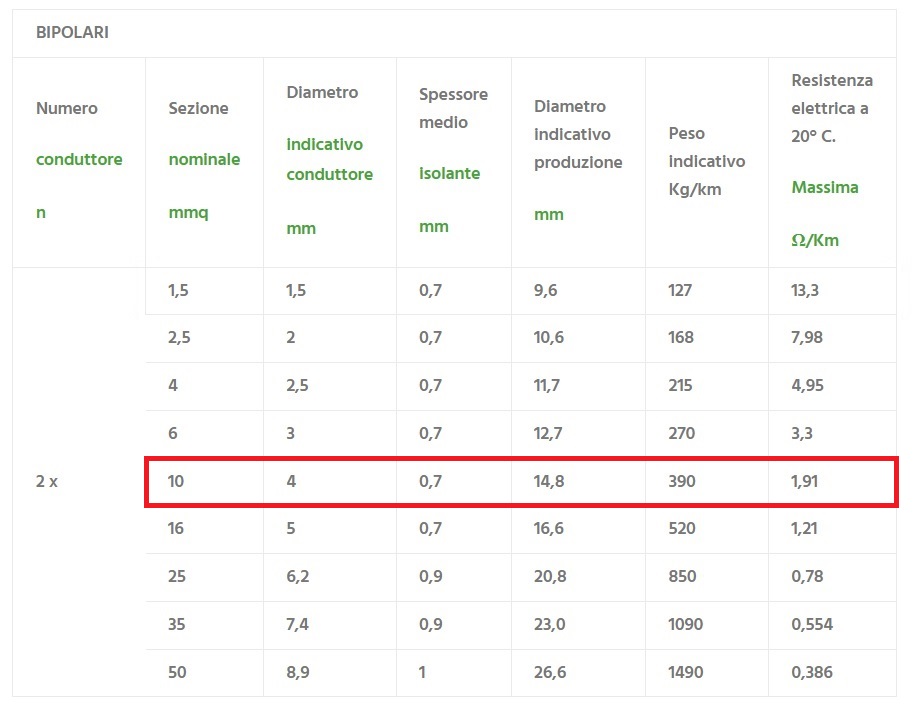 CAVO BUTILICO FG16OR16 2x10 mm² AL METRO - immagine 3