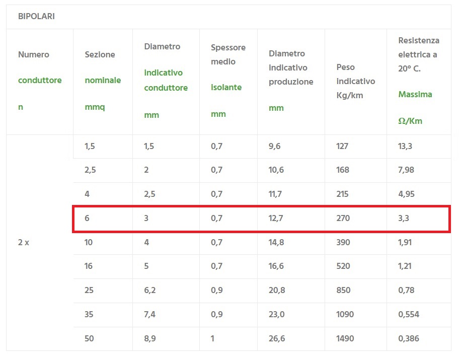 CAVO BUTILICO FG16OR16 2x6 mm² AL METRO - immagine 3