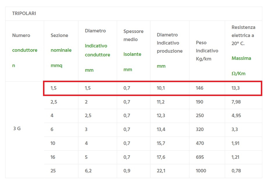 CAVO BUTILICO FG16OR16 3x1,5 mm² AL METRO - immagine 2