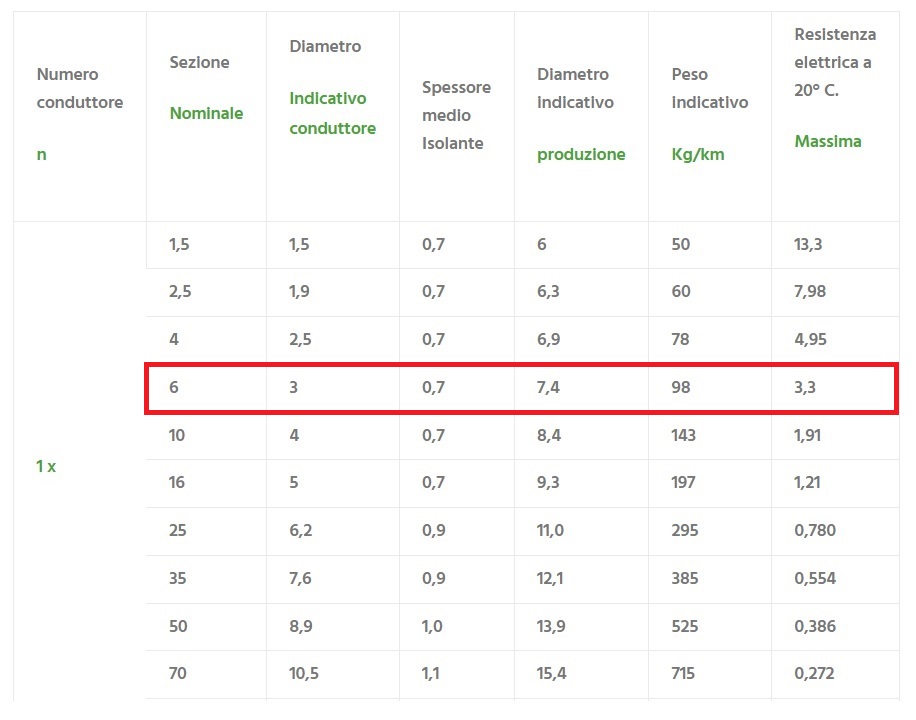 CAVO BUTILICO FG16R16 1x6 mm² AL METRO - immagine 2
