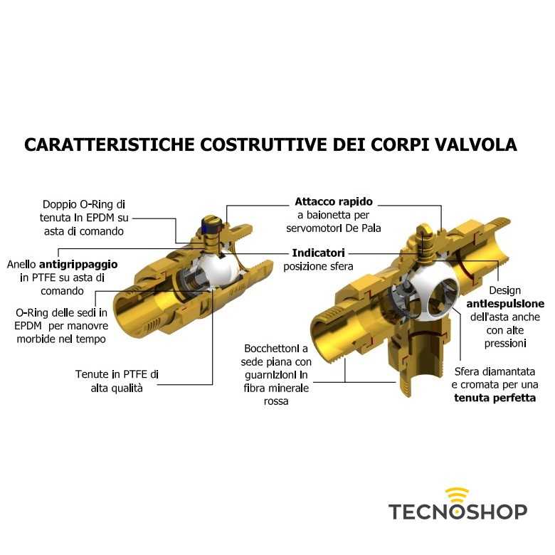DEPALA VALVOLA DI ZONA A 3 VIE CON BOCCHETTONI DA 1" M - immagine 3