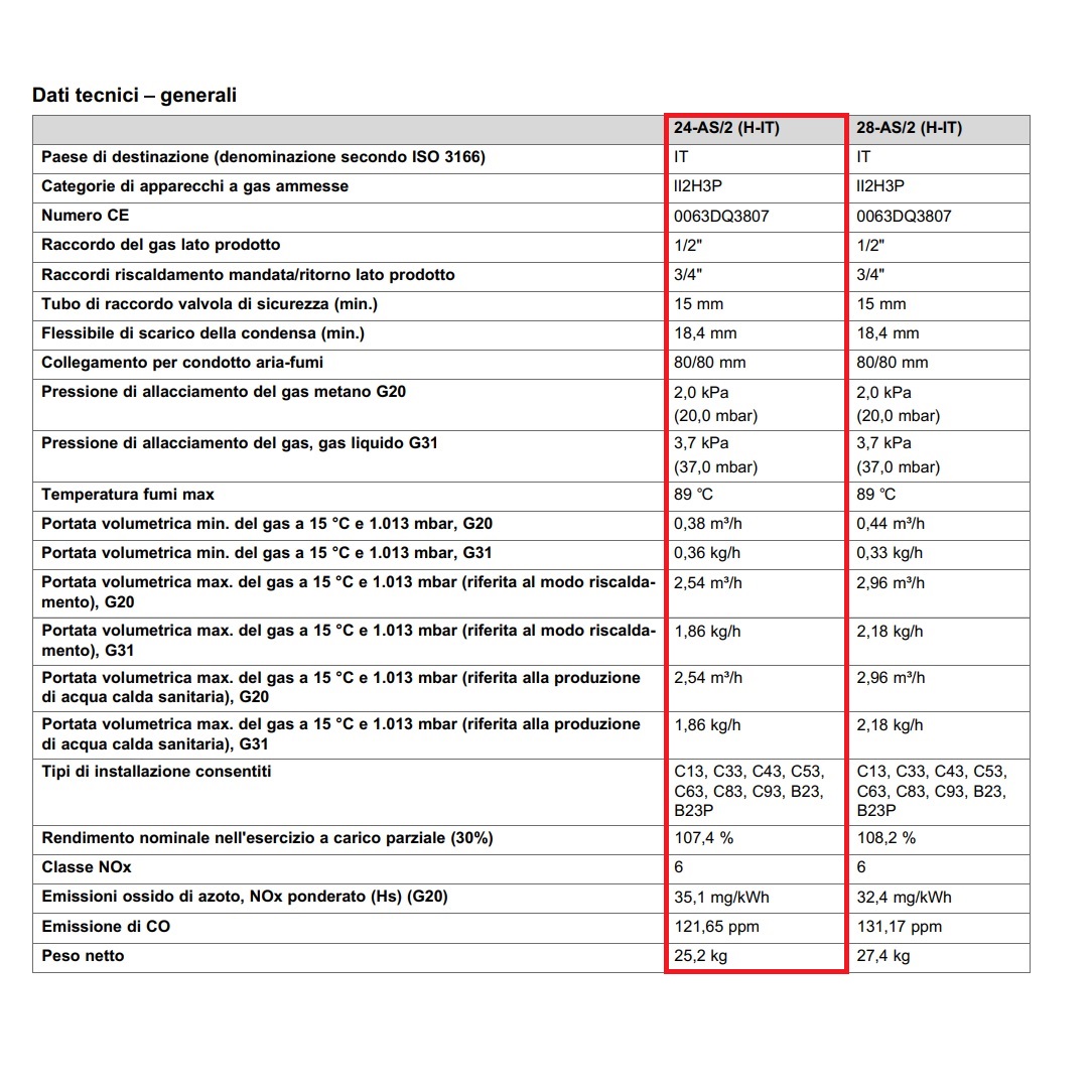 HERMANN CALDAIA SEMIATEK CONDENS 24KW MTN/GPL CON SDOPPIATORE 80/80 - immagine 5