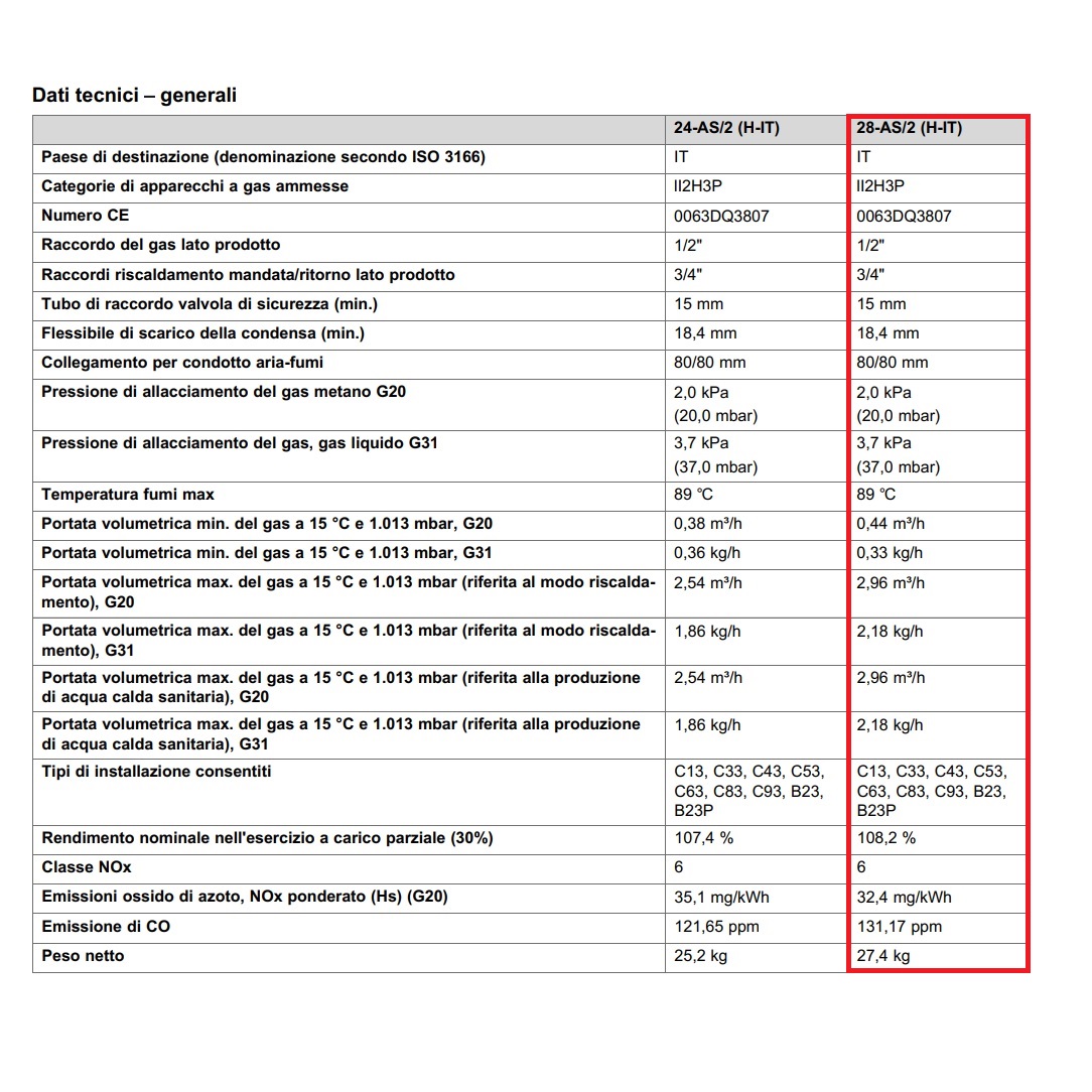 HERMANN CALDAIA SEMIATEK CONDENS 28KW MTN/GPL CON SDOPPIATORE 80/80 - immagine 2
