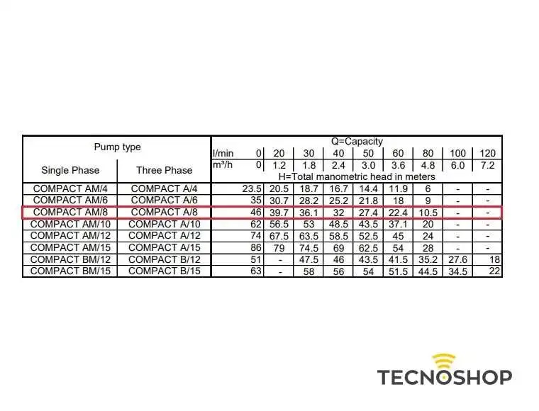 EBARA POMPA CENTRIFUGA MULTISTADIO COMPACT AM/8 DA 0,80HP - immagine 3