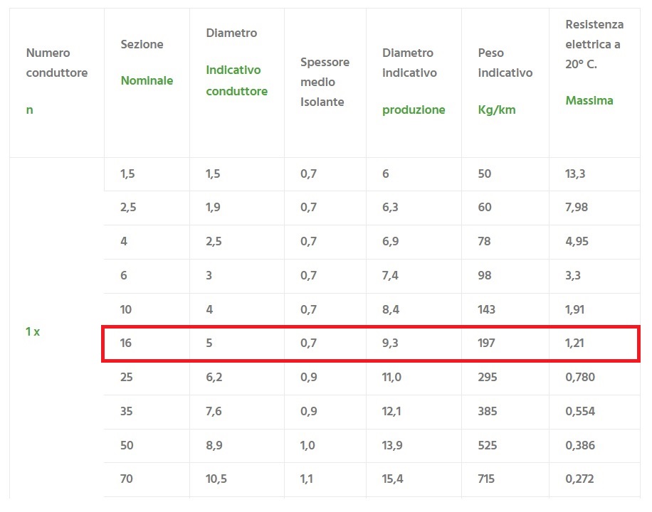 CAVO BUTILICO FG16R16 1x16 mm² AL METRO - immagine 2