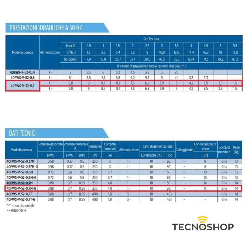 FRANKLIN POMPA SOMMERSA PER ACQUE SPORCHE DA 0,95HP MONOFASE - immagine 3