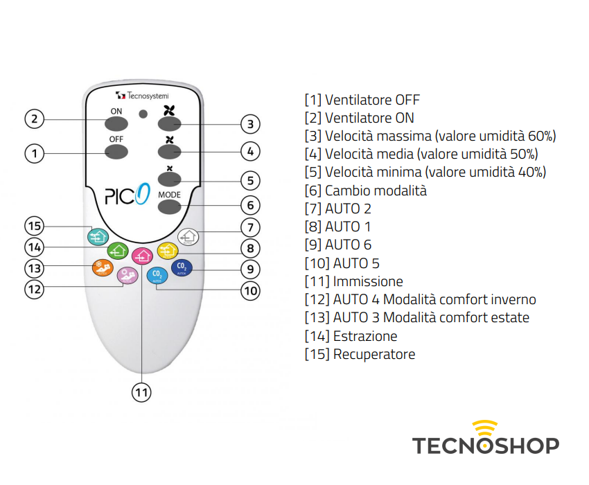 TECNOSYSTEMI ASPIRATORE-ESTRATTORE CON RECUPERATORE DI CALORE PICO HP2 30 WI-C-CO2 - immagine 4
