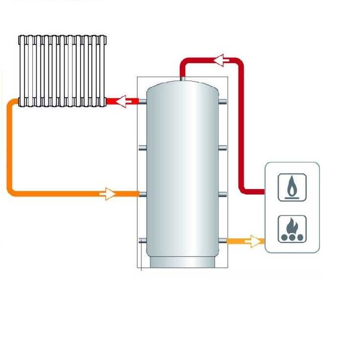 CORDIVARI PUFFER SERIE VB COIBENTATO SENZA SERPENTINA DA 500 LITRI - immagine 3