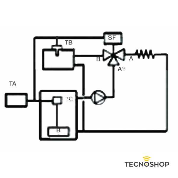 MUT VALVOLA DI ZONA 230V A 2 VIE CON RITORNO A MOLLA E ATTACCO 1" - immagine 3