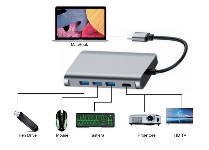 LIFE ADATTATORE MULTIPORTA 8 IN 1 DA USB C AD HDMI 4K - immagine 2
