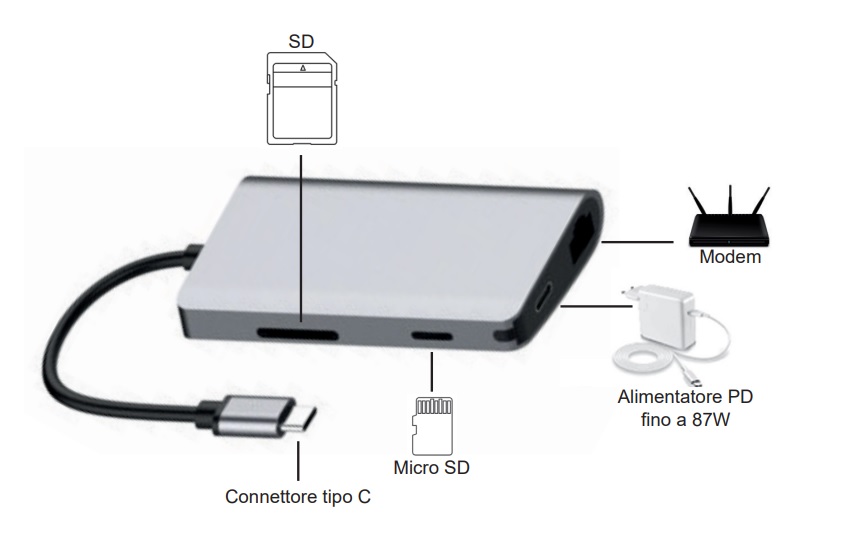 LIFE ADATTATORE MULTIPORTA 8 IN 1 DA USB C AD HDMI 4K - immagine 3