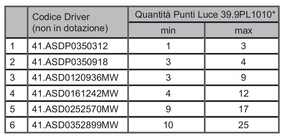 PUNTO LUCE LED INCASSO PER MENSLOLE 1,1W 3000K - immagine 5
